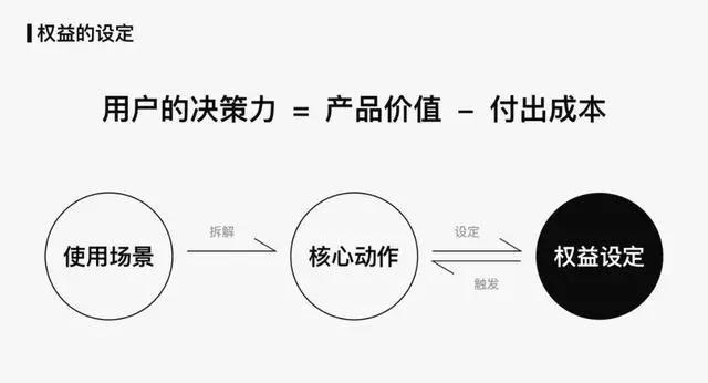 【留客】搭建会员体系，留住客户,用权益返利、成长等级激励等方式和用户形成密切的联系，平台创造更多触点，频繁地触达用户，从而增加用户复购、分享、拉新的转化率，达到用户与平台双赢。